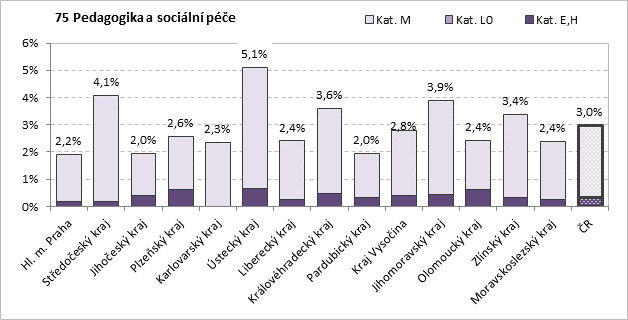 Obr. 2.