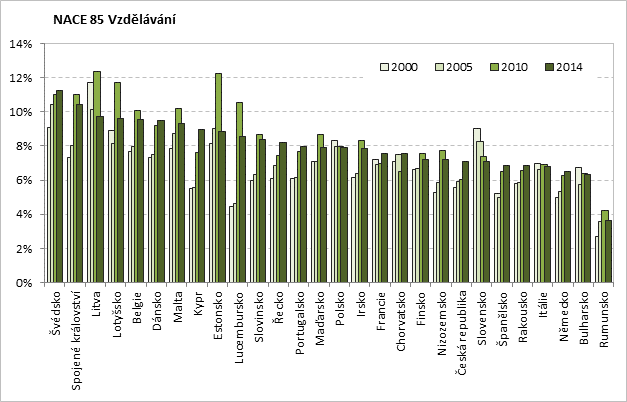 Výchozí publikace: LEPIČ, M., KOUCKÝ, J., RYŠKA, R., ZELENKA, M.: Vývoj a změny kvalifikačních potřeb trhu práce v ČR v letech 2000 2025. Praha: NÚV, 2015. (dostupné na: http://www.infoabsolvent.