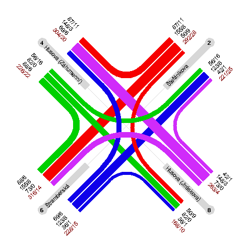 Křižovatka Štramberská Štefánikova - Husova KARTOGRAM ŠPIČKOVÉ