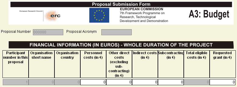 Podávání návrhu projektu - EPSS Část A Formulář A1: základní informace o projektu, PI,