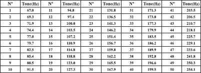 13. CTCSS