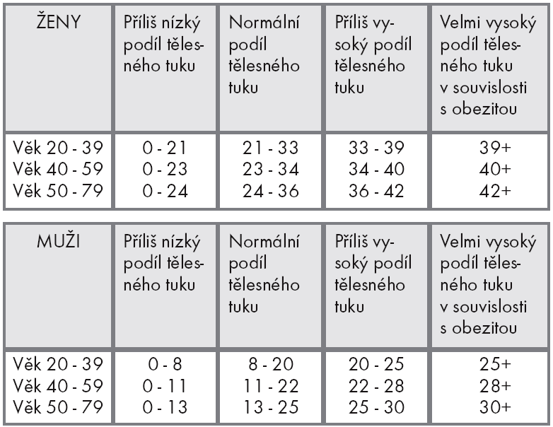 Upozornění: Držte přístroj oběma rukama a dbejte, aby se vaše dlaně dotýkaly bočních kontaktních ploch. Natáhněte paže rovně před sebe.