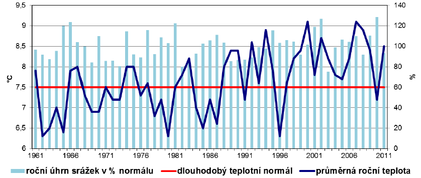 k postupnému prodlužování léta a přechodu od vlhkého k teplému a suchému klimatu.