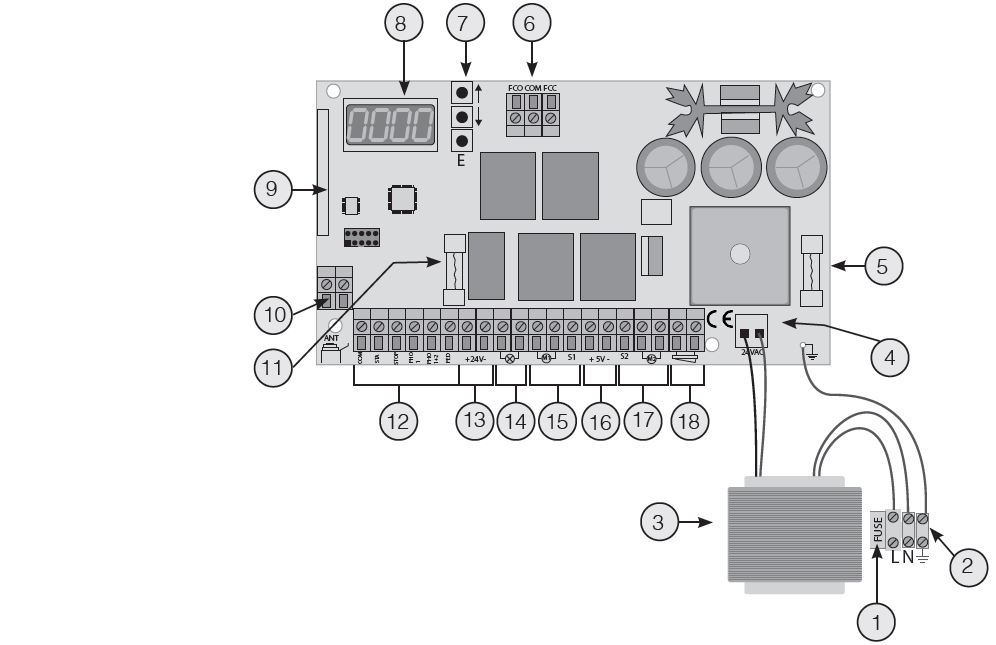 TECHNICKÉ PARAMETRY Napájení: 230V ~ ±0% - 50Hz Přijímač signálu 433MHz: až 76 ovladačů Provozní teploty: -20 C / +60 C Omezovač momentu: proud + enkodér Max.