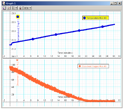 Kalibrace senzoru: Měření se senzorem rozpuštěného kyslíku v prostředí DataStudio.
