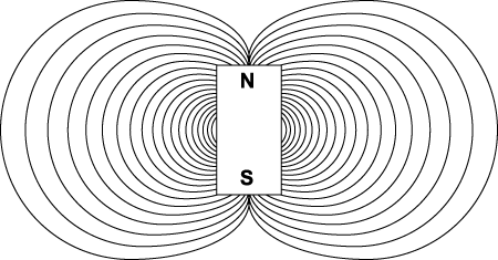 Magnetické pole v zobrazení EZscreen Náměty na experimenty: Za