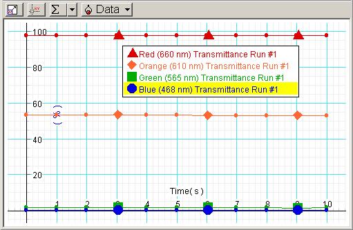 3. Zapojte turbidimetr do USB linku a spusťte DataStudio nebo zapojte turbidimetr do Xploreru. 4. Vložte postupně do turbidimetru kyvetu s destilovanou vodou a vodu obarvenou.