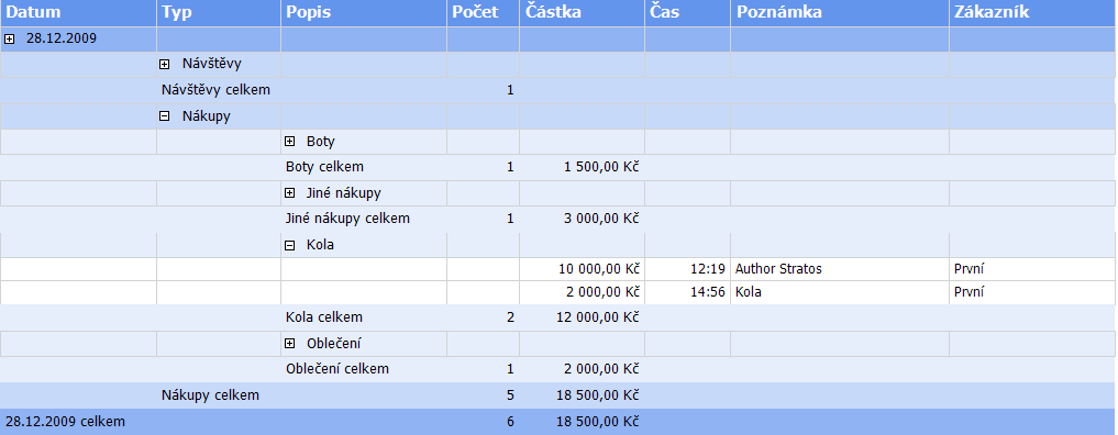 Dalším kliknutím se vrátíte do předchozího způsobu zobrazení. Kliknutím na křížek ve sloupci Typ si můžete naopak zobrazit podrobnější informace o vybraném typu transakce. Např.