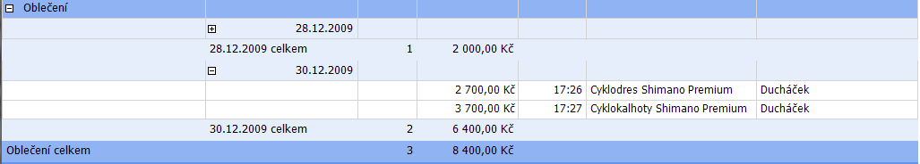 rozbalením transakce Oblečení dostanete tento výsledek: Zde máme součty nákupů oblečení po jednotlivých dnech.