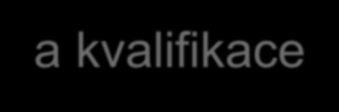Faktory ovlivňující činnost KŠ Lidé Odbornost a kvalifikace Schopnost pro role Zvládání stresu, rozhodování, řízení Fluktuace, multifunkčnost ORP Politická podpora Pracovní prostředí, vybavení