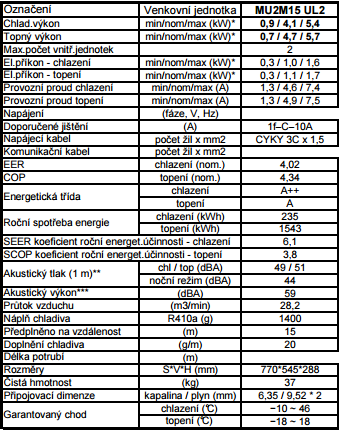 3. Chlazení Při výpočtu tepelné zátěže dle normy ČSN 730548, bylo místnost 103 (obývací pokoj + kuchyně) vykazuje vysoké zisky. Dle podrobného výpočtu v kapitole 2. 1. byla stanovena tepelná zátěž 4924,3 W.