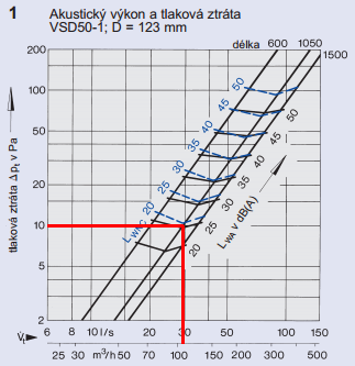 5. Distribuční prvky DISTRIBUČNÍ PRVEK Č.M.