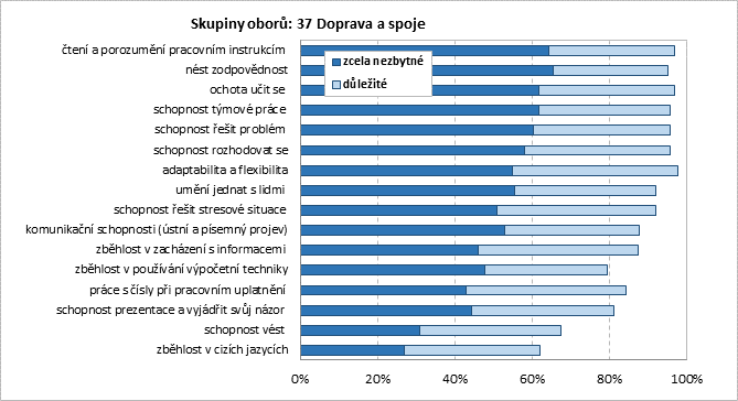 Hluboké a úzké profesní dovednosti, nebo široké profesní dovednosti?