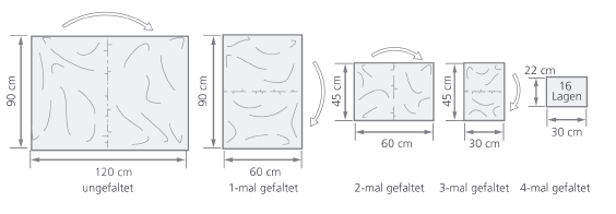 Integrující indikátory třídy 5 by měly ukázat reakci srovnatelnou s biologickým indikátorem podle normy EN ISO 11138-3.