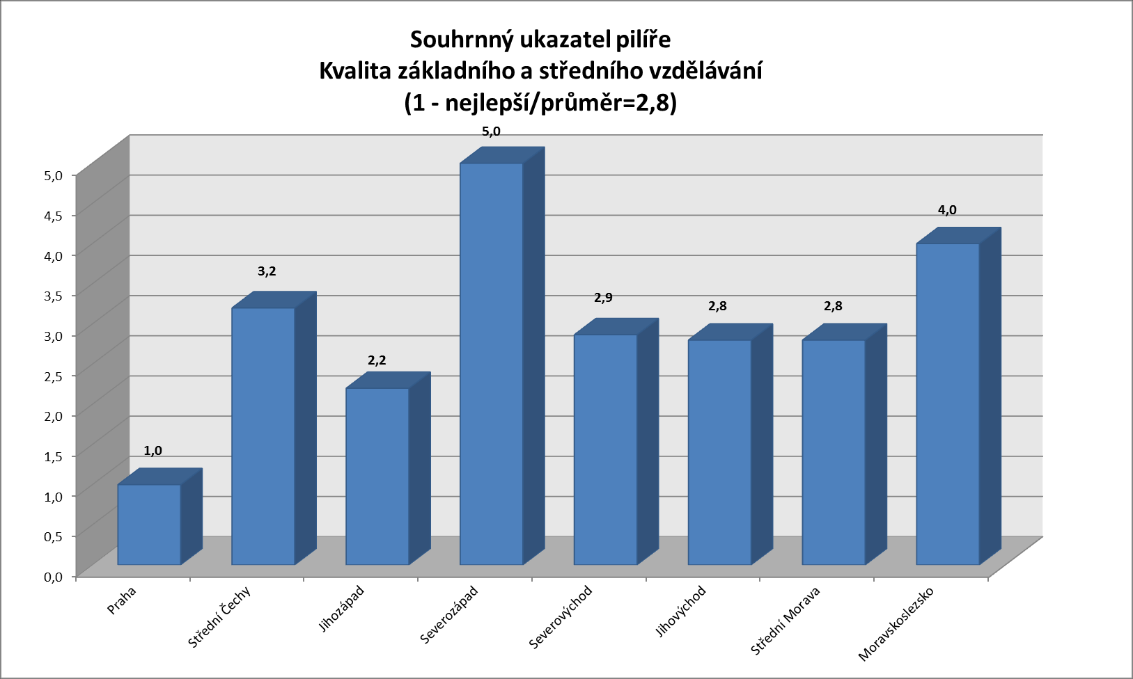 Výsledné