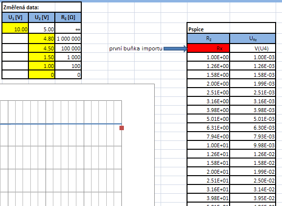 Probe výsledky simulací OrCAD Capture & PSpice Export průběhu do textového souboru do Excelu varianta