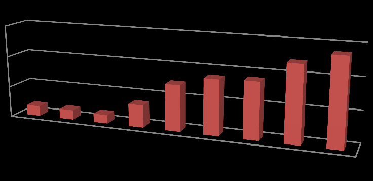 Dalšími významnými deregulacemi bylo například plné povolení kabotáţe v roce 1997 a úprava třetího balíčku v roce 2004, která souvisela s rozšířením Evropské unie o nových 10 členů.