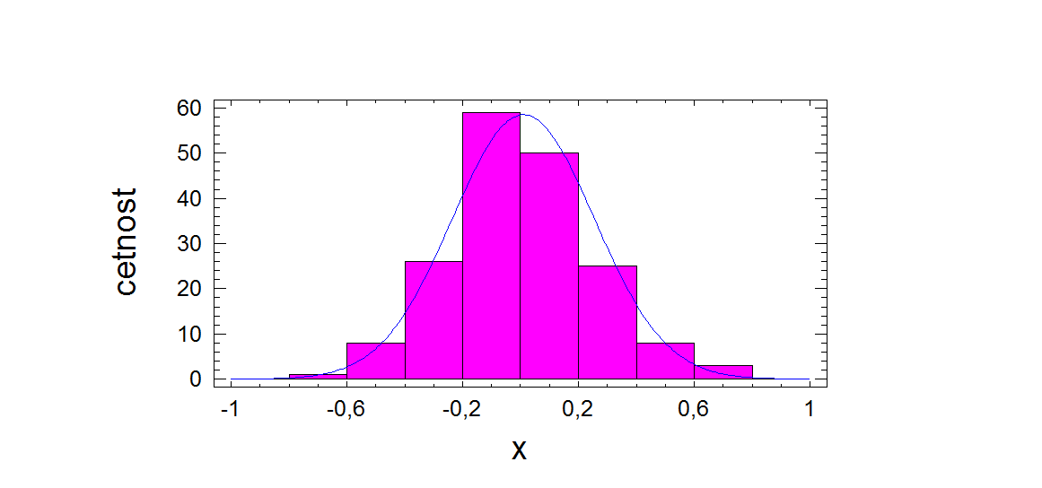 4. Aplikace SPC v podmínkách válcování tyčového materiálu 1. Metoda výpočtu odchylek - aplikace x C 0,0101 s C 0,245 ˆ 1( 1) p 1,36 6.