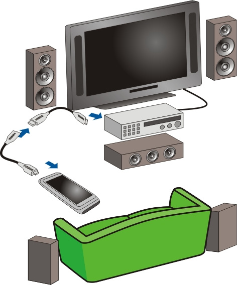 Obrázky a video 71 1 Adaptér HDMI připojte do konektoru HDMI v přístroji.