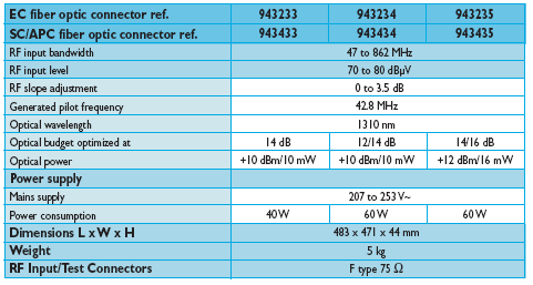 Dopředný kanál 47až 862 MHz optický přenos 47 až 862 MHZ vysoce výkonné přenašeče s optickými vlákny 19 IU zásuvná jedn.