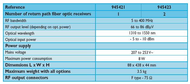 řada SUPRAL 19 1U zásuvná jednotka klíčový vypínač (ON/OFF) zdroje nastavení hladiny RF výstupu test obdržené optické síly testovací body na předním panelu Optické konektory: EC (ostatní