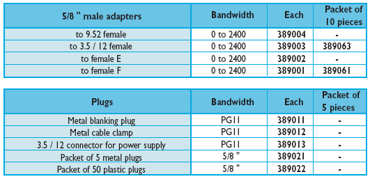KOAXIÁLNÍ PŘENOS Plug in pro zesilovače & optické produkty SPECIÁLNÍ PLUGINS 3 Konektory pro zesilovače C3, C4, TONE,