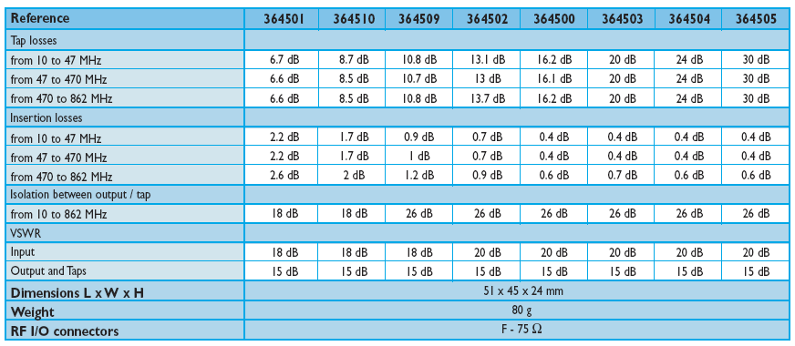 tapy vhodné pro SMATV nebo síťovou distribuci.