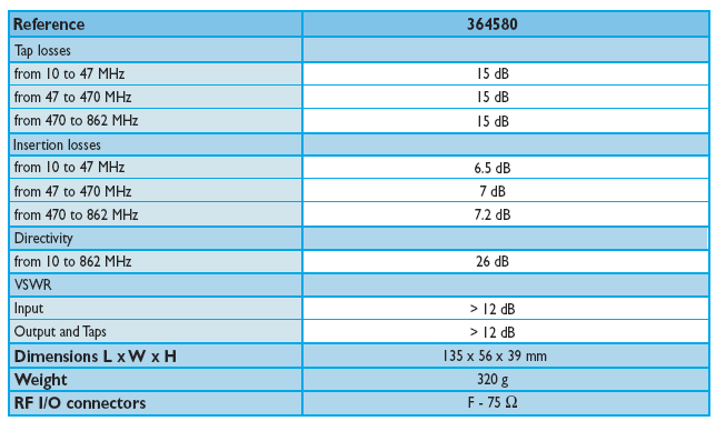 PASIVNÍ ROZBOČOVAČE F Tapy & Rozdělovače 5 až 862 MHz rozdělovače & TAPY s F konektory 8směrné linkové tapy Odkazy 362520 : 2kanálový symetrický rozdělovač s F konektory 362530 : 3kanálový symetrický