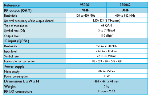 Jsou jednoduché a uživatelsky přívětivé k programování (6 tlačítek + 2x24znakový LCD) 1 : Reference: 950061 : QPSK/QAM transmodulátor; VHF výstup 120 až 450MHz 950062 : QPSK/QAM