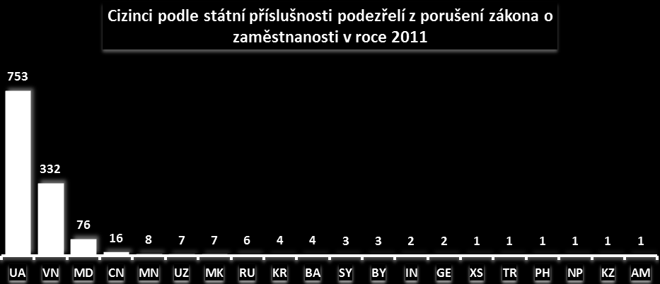 V roce 2011 se v 613 případech na kontrolní činnosti celních úřadů podílely také jiné složky státní správy ČR.