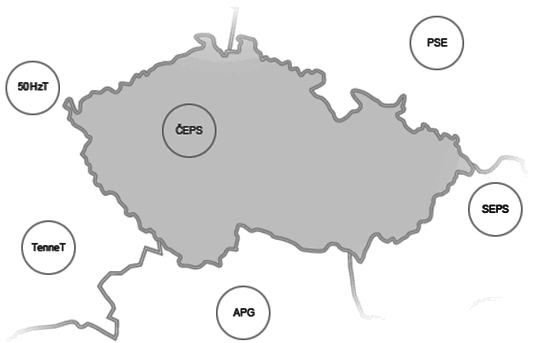 Přenosová soustava České republiky je obklopena pěti sousedními soustavami - 50Hertz, TenneT (Německo), PSE (Polsko), SEPS (Slovensko) a APG (Rakousko).