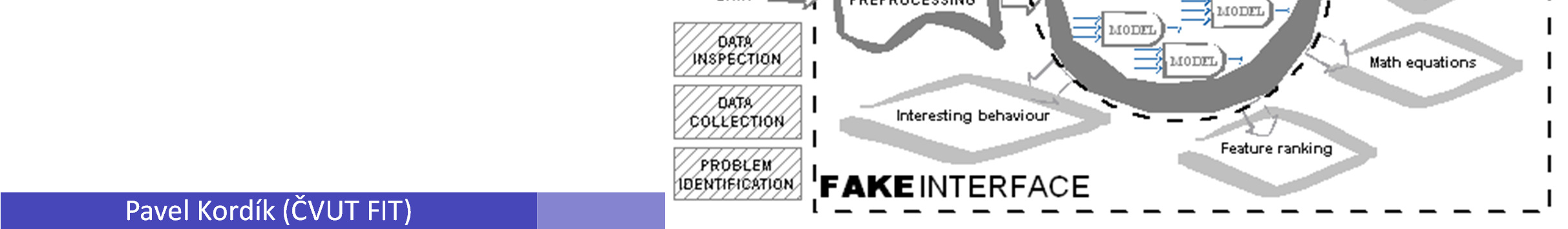 Pavel Kordík(ČVUT FIT) Předzpracování dat MI-PDD, 2012, Cvičení 4 15/29 FAKE GAME projekt - Nové jednotky - Učicí algoritmy - Stopping criteria - Podpora pro predikci časových řad - Srovnání s KM www.