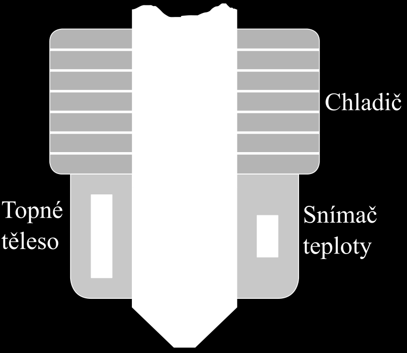 2. POPIS 3D TISKÁRNY TYPU FDM VYHŘÍVANÁ PODLOŽKA V tomto odstavci je čerpáno ze zdroje [15]. Obr. 9 Schéma hot endu.