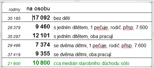 Státem organizované transfery mezi rodinami s dětmi a bezdětnými Karel Pelán, 18. 9. 2014 Cíl Rozhodnutí rodiny pro dítě by nemělo znamenat dramatický propad životní úrovně.