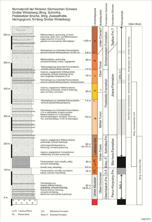 Obr. 1: Normální profily v saských částech projektových oblastí GRACE po doplnění a novém vyhodnocení existujících údajů Tvorba dvou 3D-modelů hydrogeologických útvarů na sasko-českém pomezí v rámci