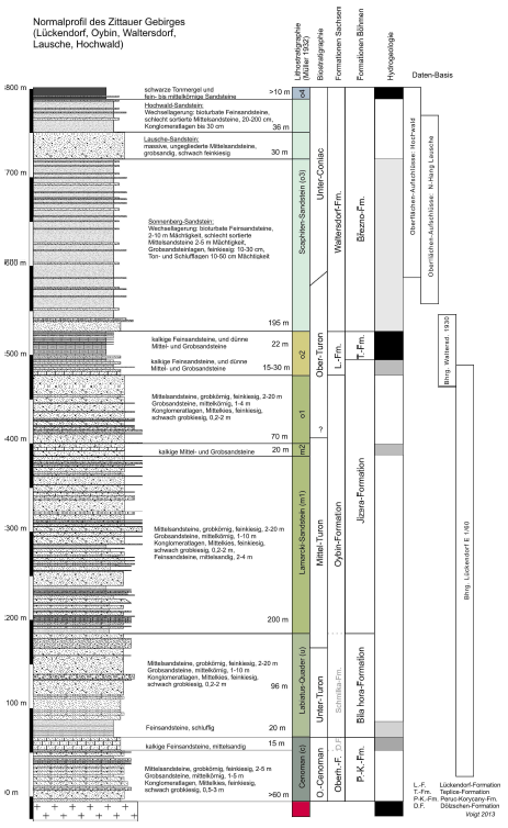 geometrické a parametrické vlastnosti zvodní a izolátorů v saských částech obou zájmových území projektu GRACE.