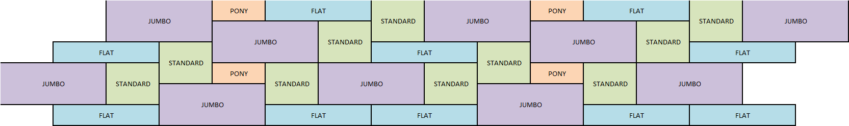 3.2.2 Přímé opěrné zdi z kombinace prvků JUMBO, FLAT, STANDARD a PONY Betonové prvky JUMBO, FLAT, STANDARD a PONY lze mezi s sebou kombinovat a vytvářet tak architektonicky propracované pohledové