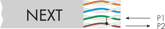 Obrázek 7: Parametry kroucené dvojlinky (Zdroj: http://www.draka.com/draka/countries/draka_norway/languages/norsk/navigation/produkt er/datablader/kategorikabel/no_cat_5_awg_24_u_utp_outdoor.