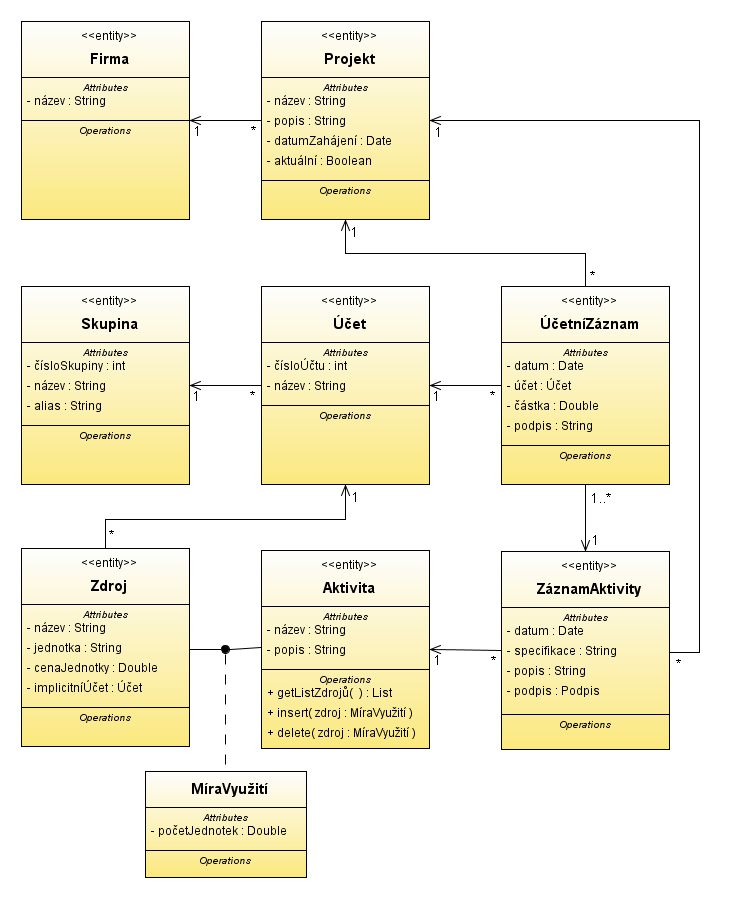 Obr. 3: Schéma