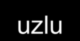 Tabulka vzdálenosti Slunce od měsíčního uzlu < 9,6 Musí nastat úplné zatmění 9,6-11,9 11,9-15,4 Musí nastat částečné, můţe