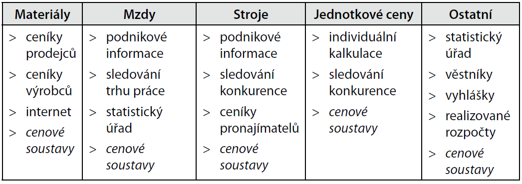 Zdroje