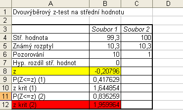 Postup řešení 1: Nejjednodušší zpŧsob výpočtu jednostranného z-testu spočívá v pouţití testu z nabídky Nástroje Analýza dat Dvouvýběrový Z-test.