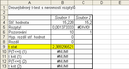 Obr. 5: Výpočet jednovýběrového T- testu pomocí nástroje Analýza dat. Tab. 5: Výsledek jednovýběrového T- testu.