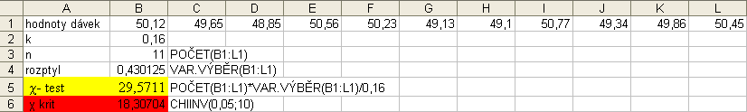 3.4 Jednovýběrový test významnosti pro rozptyl Uvaţujeme náhodný výběr (X 1,X,,X n ) o rozsahu n ze základního souboru X s N(μ 0,σ) rozdělením pravděpodobností.