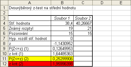 Postup řešení : K výpočtu dvouvýběrového Z-testu pouţijeme nástroj z nabídky Nástroje Analýza dat Dvouvýběrový Z-test. Postup vyplňování hodnot je jednoduchý a je uveden na následujícím obrázku. Obr.