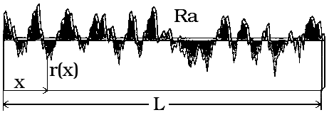 KAPITOLA 4. ANALYTICKÉ METODY na rezonanční frekvenci(typicky 50 khz). Při přiblížení k povrchu se vlivem změny přitažlivých sil mění tuhost vazby raménka k povrchu a tím i jeho rezonanční frekvence.