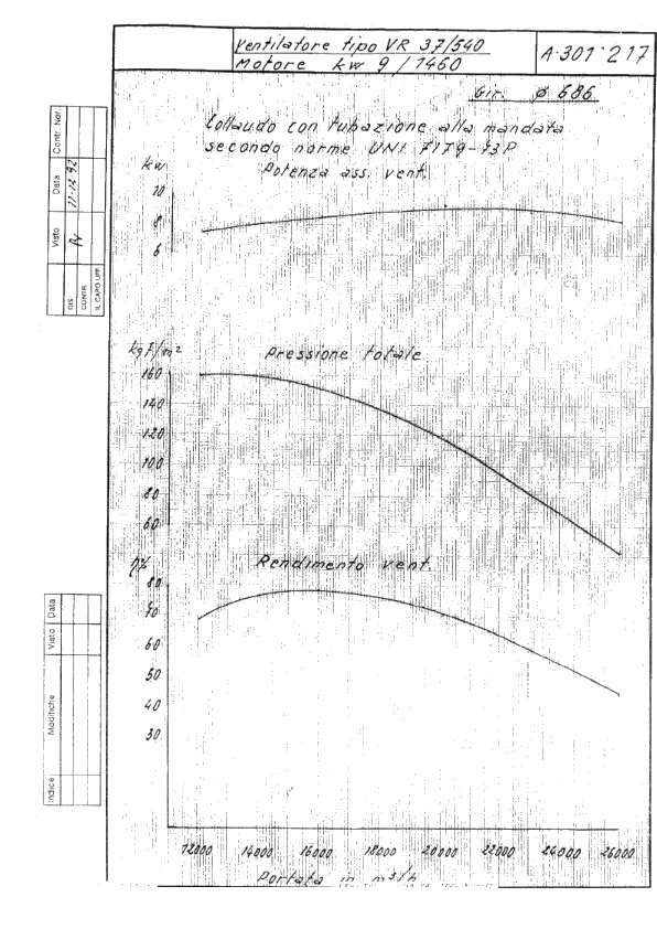 VENTILÁTOR D686 9,2 kw 1460 ot.