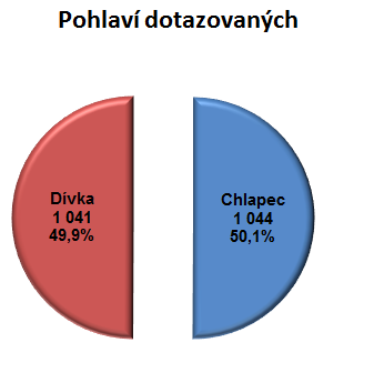 Celým projektem provází smyšlená postavička Poldíka Webíka. Ta má působit jako jakýsi lehce zapamatovatelný symbol.