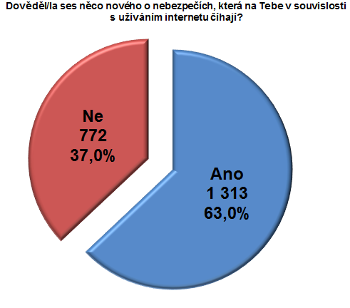 Znepokojující je údaj týkající se adresy.