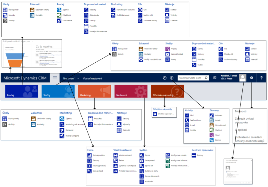 1 Microsoft Dynamics CRM 15 Profil organizace Osobní profil Na stránce Výsledky ověřování se zobrazí v řádku Úspěšně ověření uživatelé počet 20.